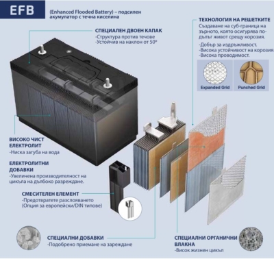 efbb акумулатор rocket 50ah